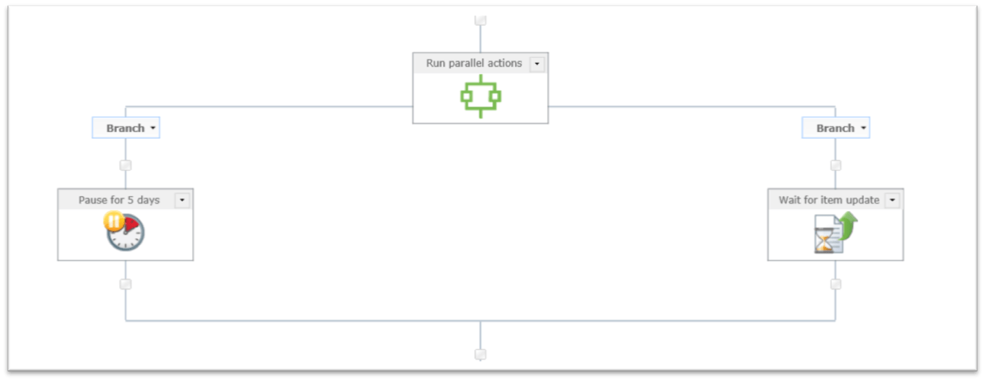 nintex, parallel actions, Habanero