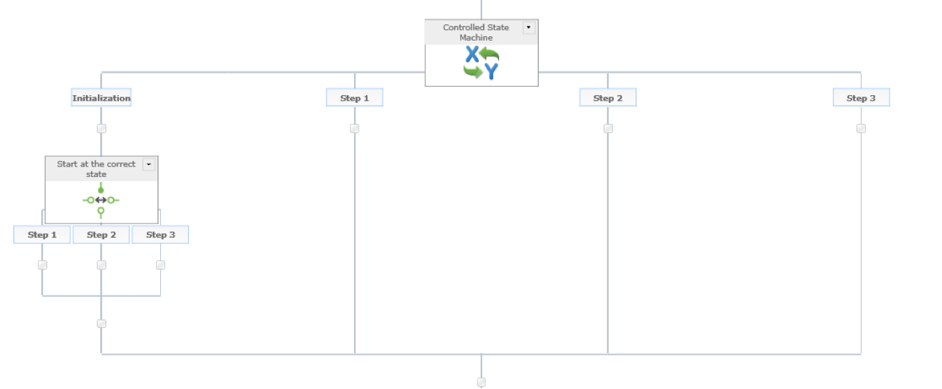 Habanero, Nintex, workflows