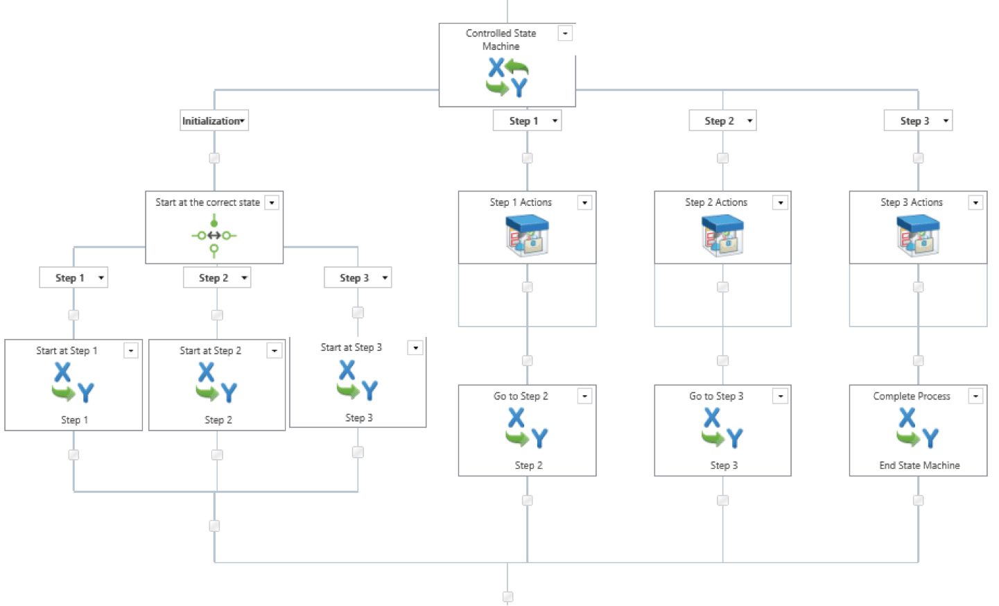 Habanero, Nintex, workflows