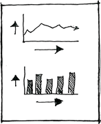 Measurement