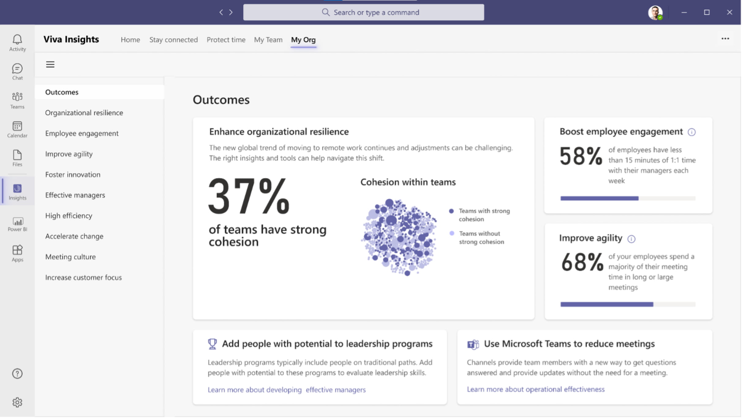 What is Viva Insights? | Habanero Consulting Inc. 