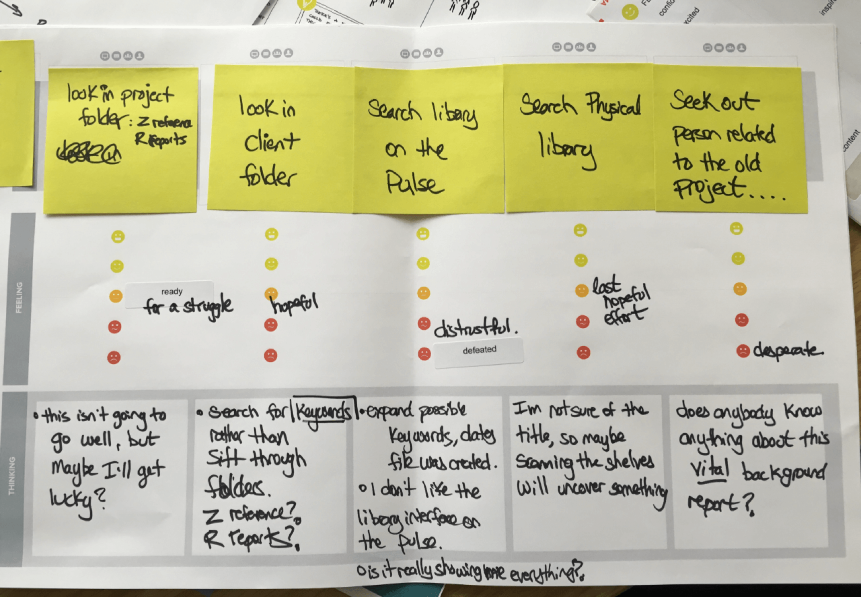 Example journey map