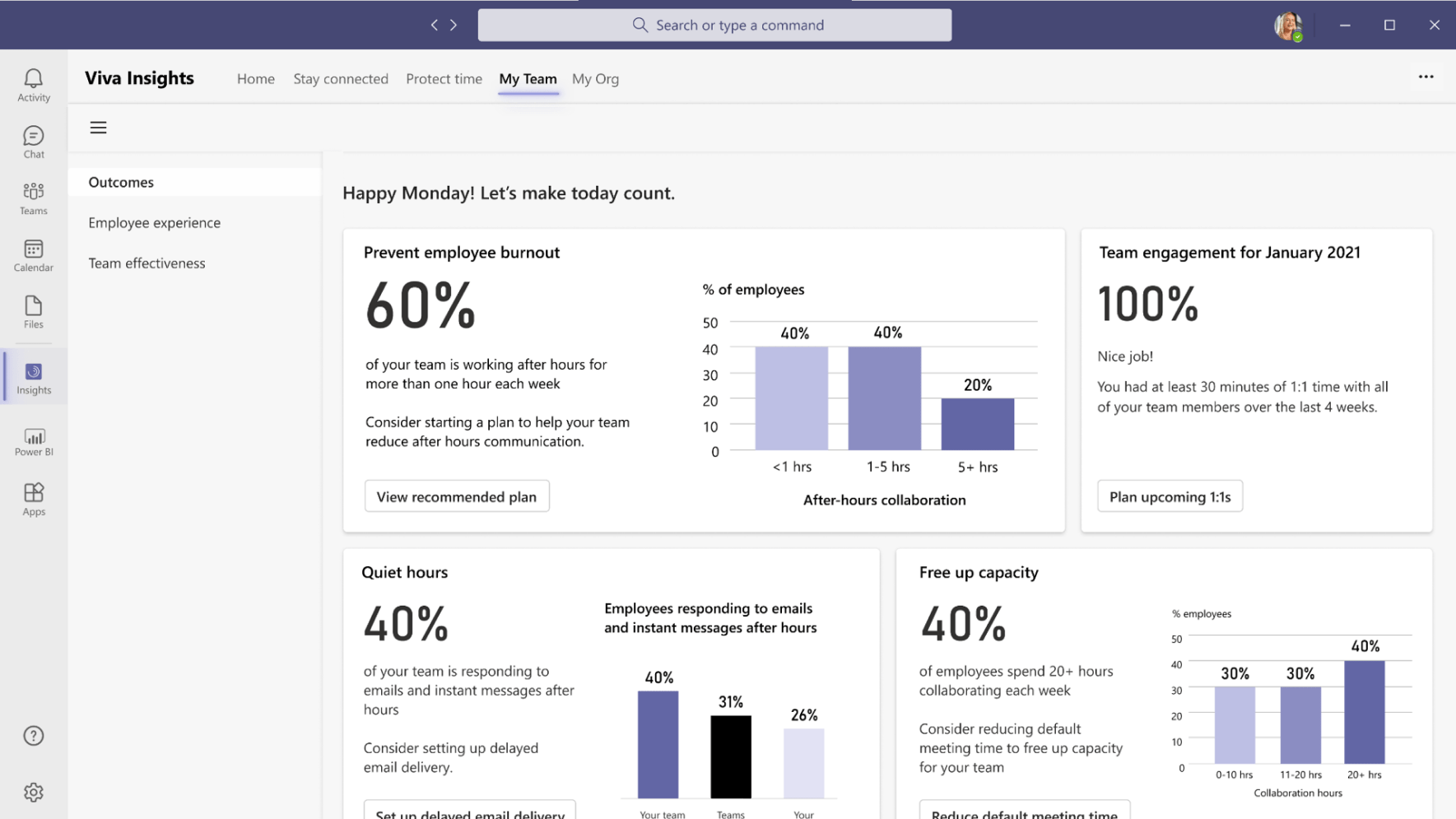 Microsoft Viva Insights